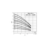 Hydrofor WILO Economy CO-1 MVIS częstotliwość 50 Hz, prędkość obrotowa 2900obr/min