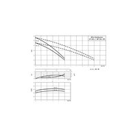 Pompa do ścieków WILO RainSystem AF50 Hz / 3.191m³/h / 0.84W