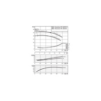 Pompa obiegowa WILO VeroLine-IPL typu in-line z silnikiem znormalizowanym 50 Hz 2900obr/min