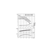 Pompa obiegowa WILO CronoLine-IL typu in-line z silnikiem znormalizowanym 50 Hz 1450obr/min