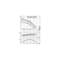 Pompa obiegowa WILO CronoLine-IL typu in-line z silnikiem znormalizowanym 50 Hz 950obr/min