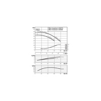 Pompa obiegowa WILO CronoLine-IL typu in-line z silnikiem znormalizowanym 50 Hz 2900obr/min