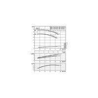 Pompa obiegowa WILO VeroTwin-DPL typu in-line z silnikiem znormalizowanym 50 Hz 2900obr/min