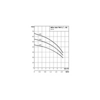 Pompa głębinowa WILO Sub TWI 5 częstotliwość 50 Hz, moc 0.9kW, prędkość obrotowa 2810obr/min