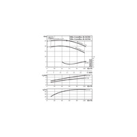 Pompa obiegowa Wilo-CronoBloc BL 65/265-7,5/4-IE3 dławnicowa o konstrukcji blokowej z przyłączem kołnierzowym. Wszechstronne zastosowanie. Powłoka kataforetyczna wszystkich elementów żeliwnych zapewnia wysoką odporność na korozję i trwałość.