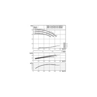 Pompa obiegowa WILO CronoTwin-DL typu in-line z silnikiem znormalizowanym 50 Hz 1450obr/min