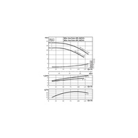 Pompa obiegowa WILO VeroTwin-DPL typu in-line z silnikiem znormalizowanym 50 Hz 2900obr/min