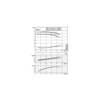 Pompa obiegowa WILO CronoLine-IL typu in-line z silnikiem znormalizowanym 50 Hz 2900obr/min